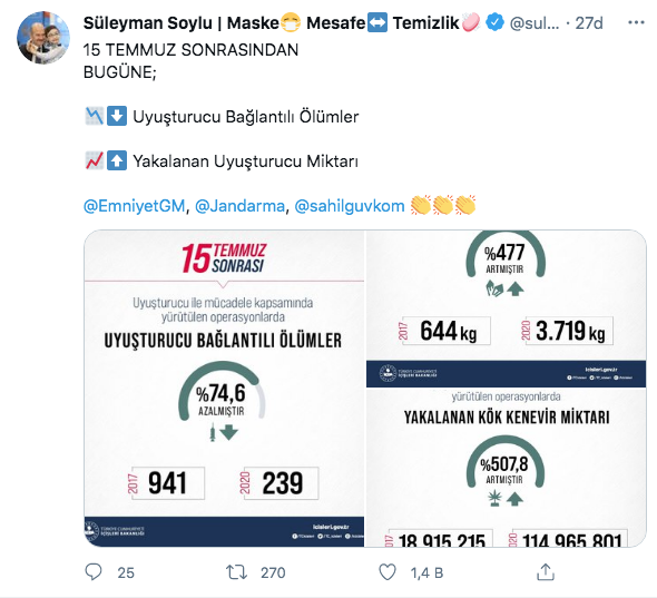 Süleyman Soylu, uyuşturucu bağlantılı ölümlerin yüzde 74,6 azaldığını açıkladı - Resim: 0