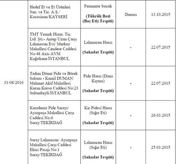 Hileli gıda ürünleri listesi! +18'lik haplar da var dikkat! - Resim: 3