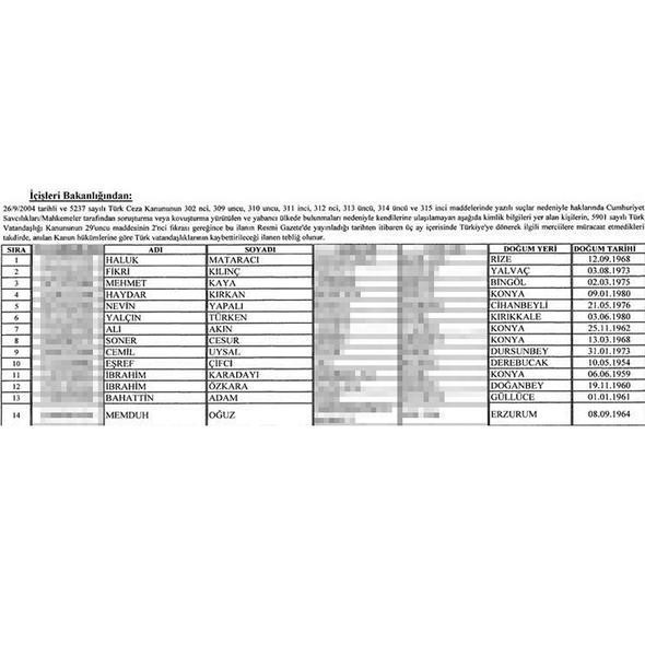 Vatandaşlıktan çıkarılacakların isim isim tam listesi - Resim: 2