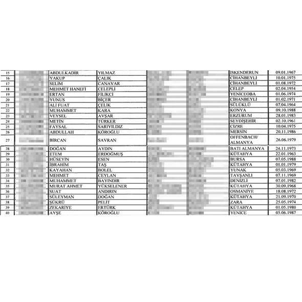 Vatandaşlıktan çıkarılacakların isim isim tam listesi - Resim: 3