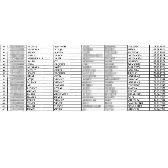 Vatandaşlıktan çıkarılacakların isim isim tam listesi - Resim: 4