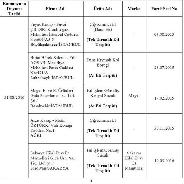 Hileli gıda ürünleri listesi! +18'lik haplar da var dikkat! - Resim: 1