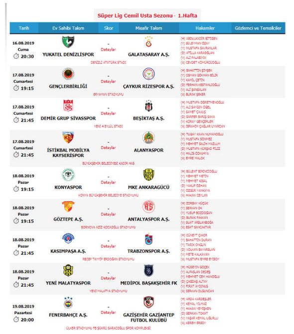 TFF Süper Lig'de ilk haftanın hakemlerini açıkladı - Resim: 0