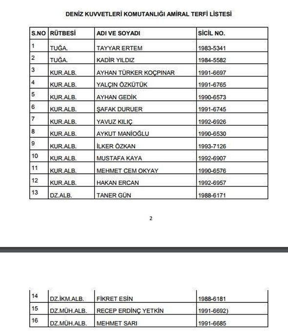 İsim isim YAŞ'a terfi edenler ve görevi uzatılanlar  - Resim: 3