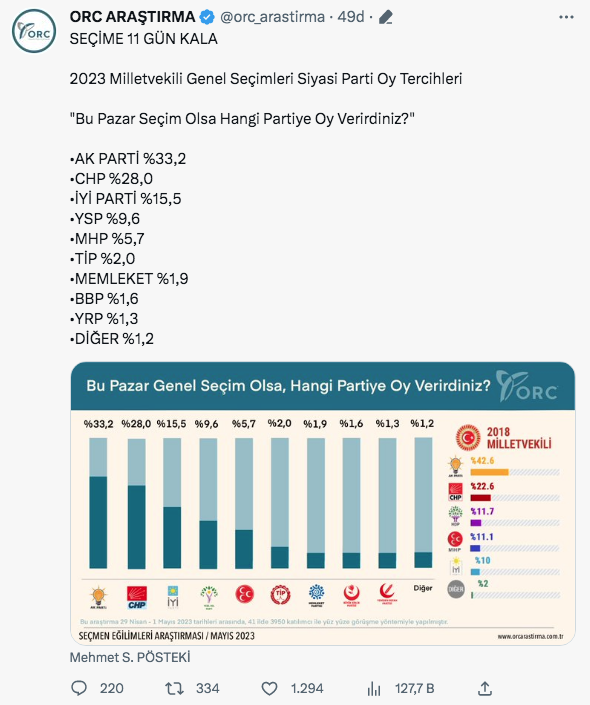 ORC son anketi açıkladı fark yüzde kaç oldu? Çarpıcı sonuçlar - Resim: 0