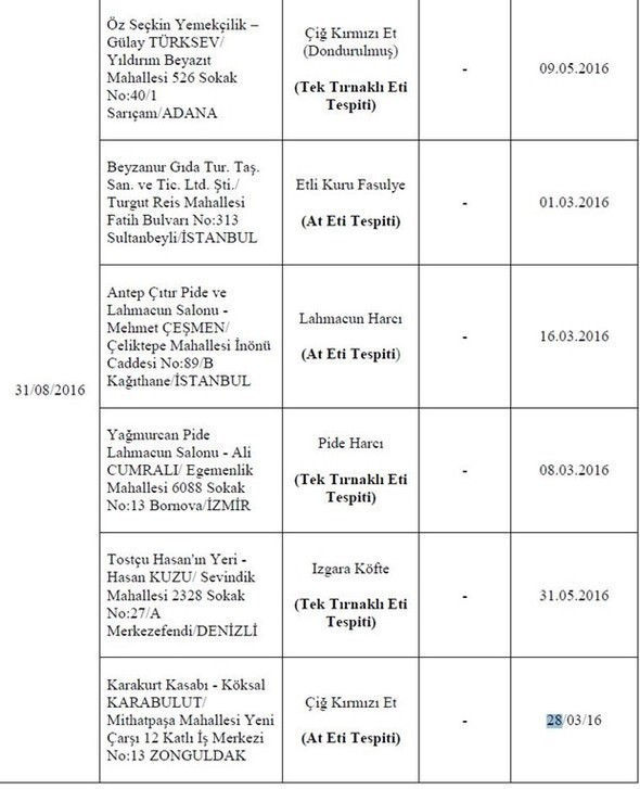 Hileli gıda ürünleri listesi! +18'lik haplar da var dikkat! - Resim: 2