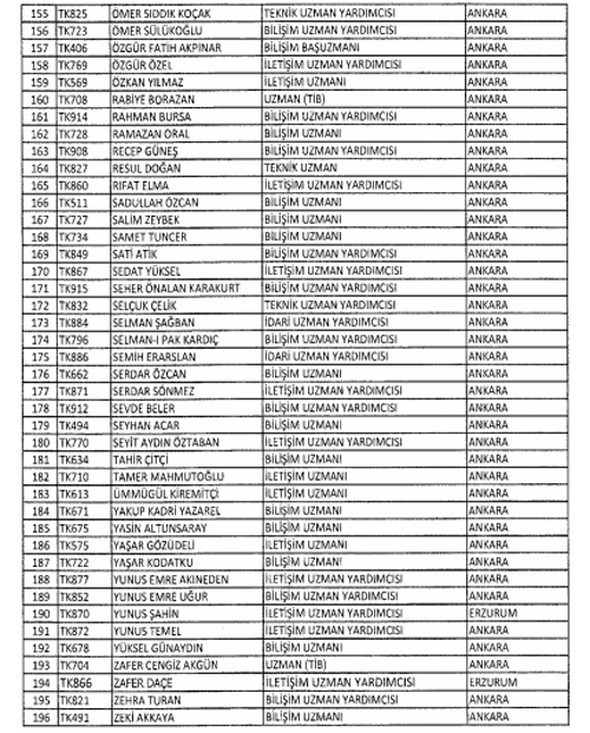 İhraç edilen askerler polisler ve memurlar tam listesi 17.08.2016 Resmi Gazete  - Resim: 4