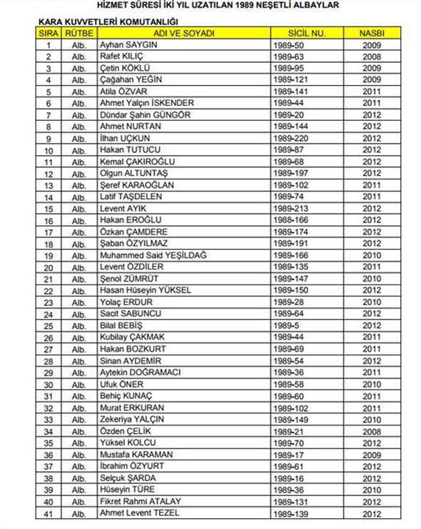 İsim isim YAŞ'a terfi edenler ve görevi uzatılanlar  - Resim: 2