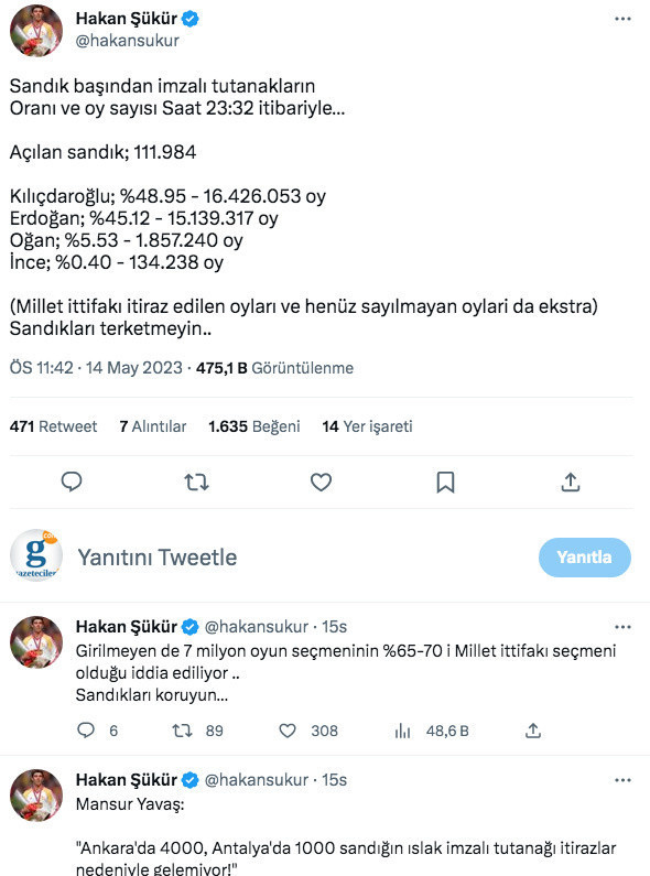 FETÖ'cü Hakan Şükür Kılıçdaroğlu yüzde 48.95 ile önde dedi yorum yağdı - Resim: 0