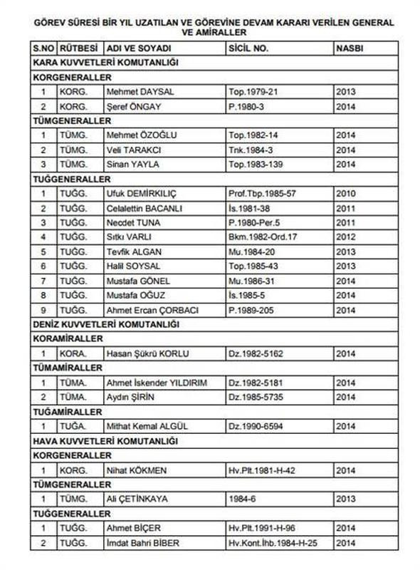 İsim isim YAŞ'a terfi edenler ve görevi uzatılanlar  - Resim: 1