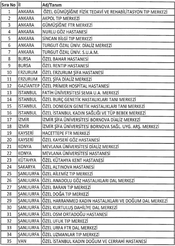 OHAL kararnamesi işte kapatılan dernek hastane sendika üniversite okul ve yurtlar - Resim: 3