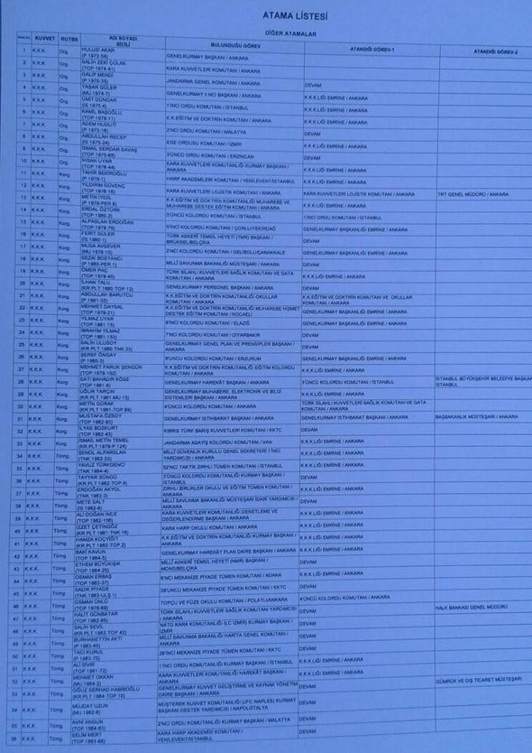 Darbecilerin 413 kişilik atama listesi ele geçirildi!  - Resim: 1