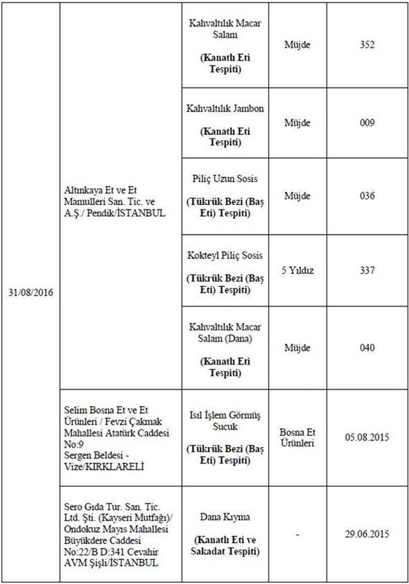 Hileli gıda ürünleri listesi! +18'lik haplar da var dikkat! - Resim: 4