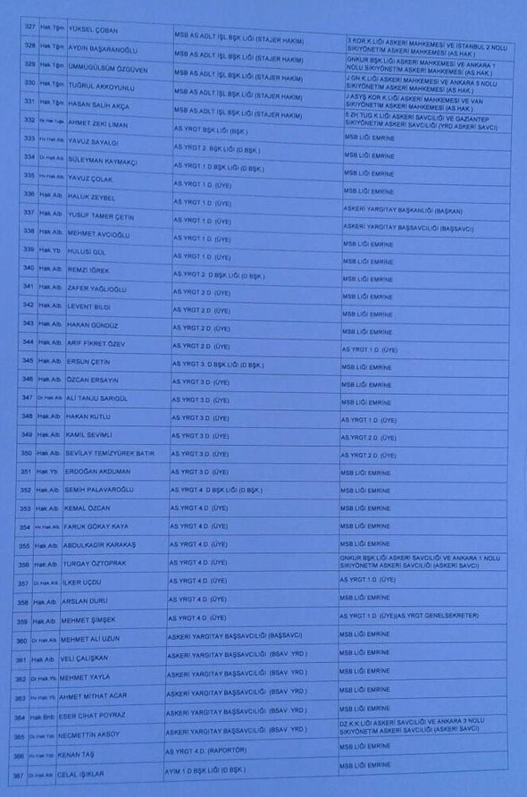 Darbecilerin 413 kişilik atama listesi ele geçirildi!  - Resim: 3