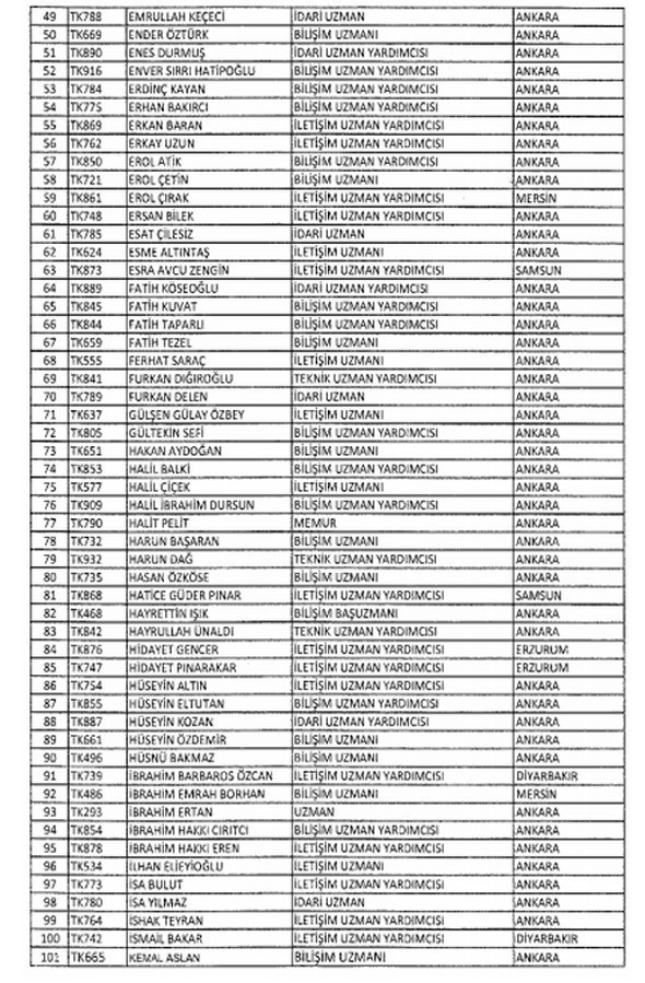 İhraç edilen askerler polisler ve memurlar tam listesi 17.08.2016 Resmi Gazete  - Resim: 2