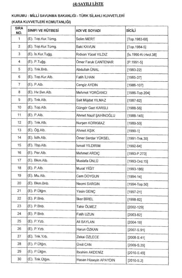 701 sayılı KHK ile rütbesi sökülenler! İşte tam liste - Resim: 2