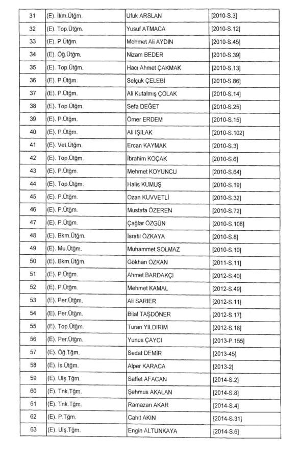 701 sayılı KHK ile rütbesi sökülenler! İşte tam liste - Resim: 3