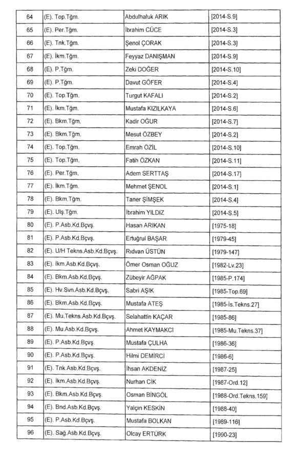 701 sayılı KHK ile rütbesi sökülenler! İşte tam liste - Resim: 4