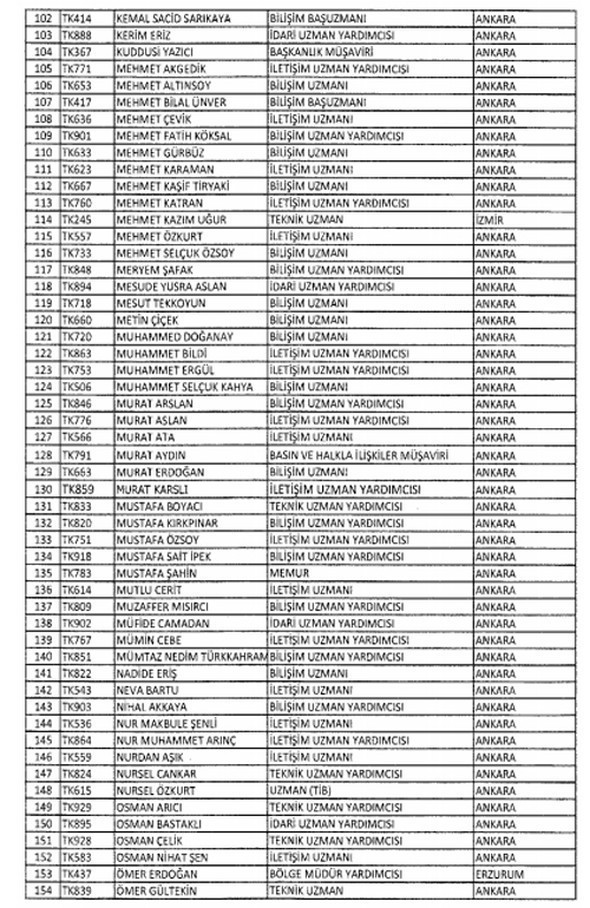 İhraç edilen askerler polisler ve memurlar tam listesi 17.08.2016 Resmi Gazete  - Resim: 3