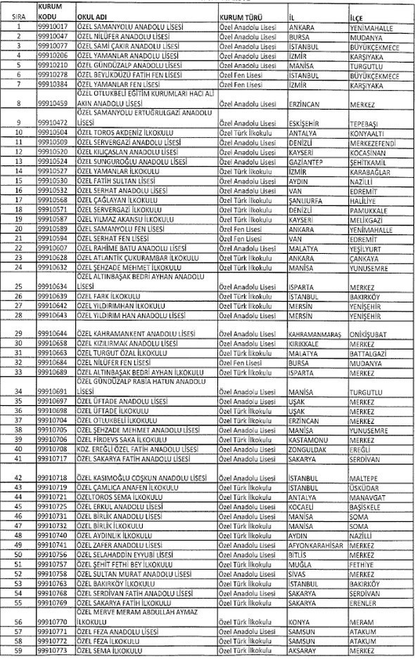 OHAL kararnamesi işte kapatılan dernek hastane sendika üniversite okul ve yurtlar - Resim: 4