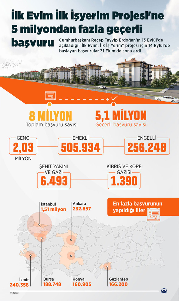 TOKİ kuraları bugün ilk kez çekildi! İşte TOKİ kura çekiliş sonuçları sorgulama ekranı - Resim: 0