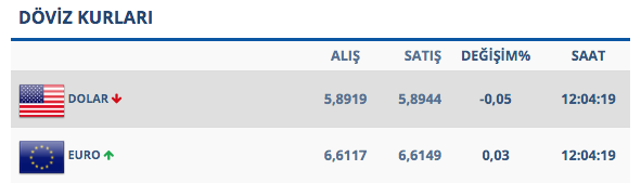 Dolar güne yüksek başladı! İşte son durum - Resim: 0