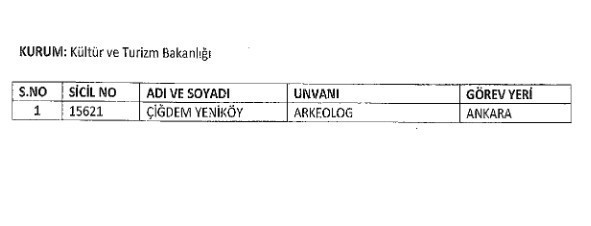 Resmi Gazete - 686 sayılı KHK ile göreve iade edilenler - Resim: 3