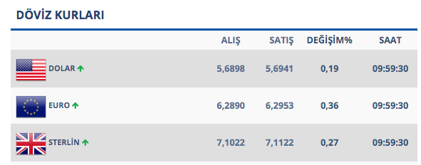 FED 11 yıl sonra arka arkaya ilk kez faiz indirimi yaptı işte dolara etkisi - Resim: 0