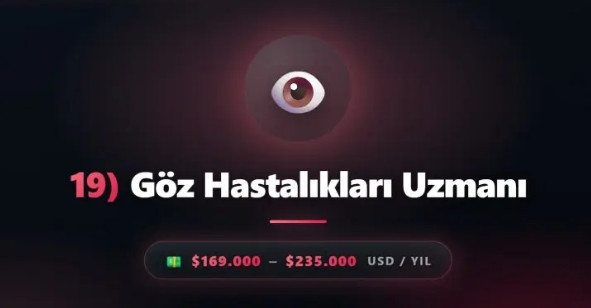 Geleceğin en çok kazandıran 50 mesleği açıklandı! O meslek yılda 6 milyon kazanacak - Resim: 34