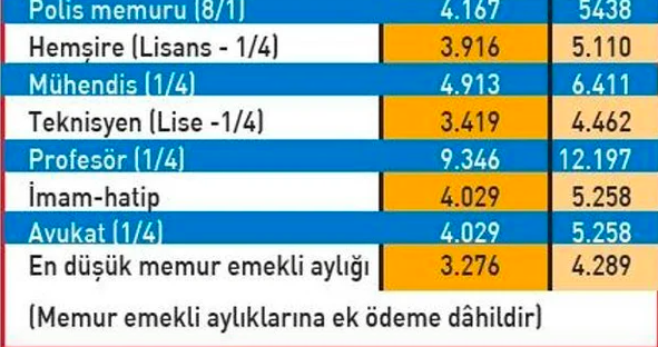 İmam maaşı 2022 ne kadar oldu ocak zammı kaç para oldu? - Resim: 0