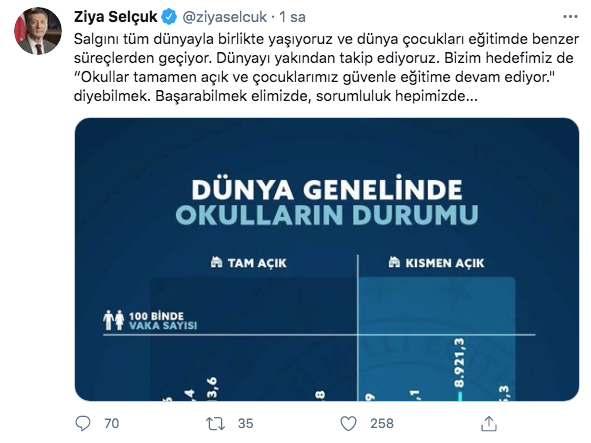 Ziya Selçuk: Hedefimiz okulları tamamen açmak - Resim: 0