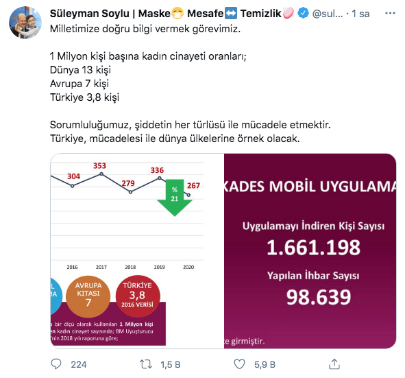Süleyman Soylu: Kadın cinayeti oranları dünyada 13, Türkiye'de 3,8 - Resim: 0