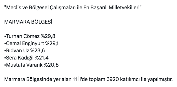 ORC en başarılı milletvekilleri anketi yaptı! 7 bölgede bakın hangi parti zirvede - Resim: 2
