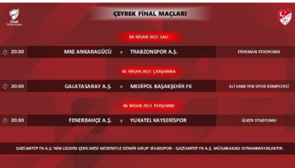 Ziraat Türkiye Kupası'nda çeyrek final programı açıklandı - Resim: 0