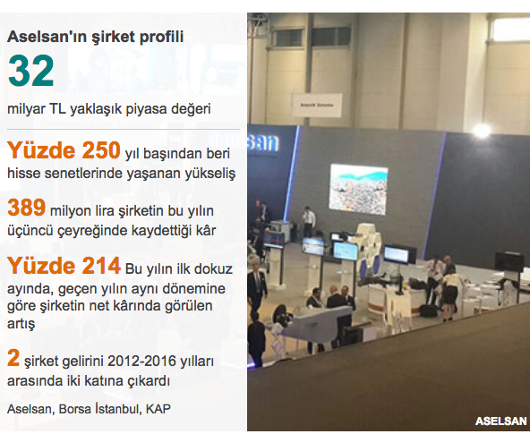 ASELSAN'da neler oluyor? Herkese parmak ısırtan müthiş başarı - Resim: 2