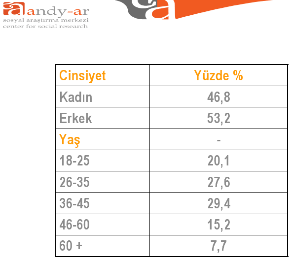Kılıçdaroğlu'na seçmeninden darbe! - Resim: 3