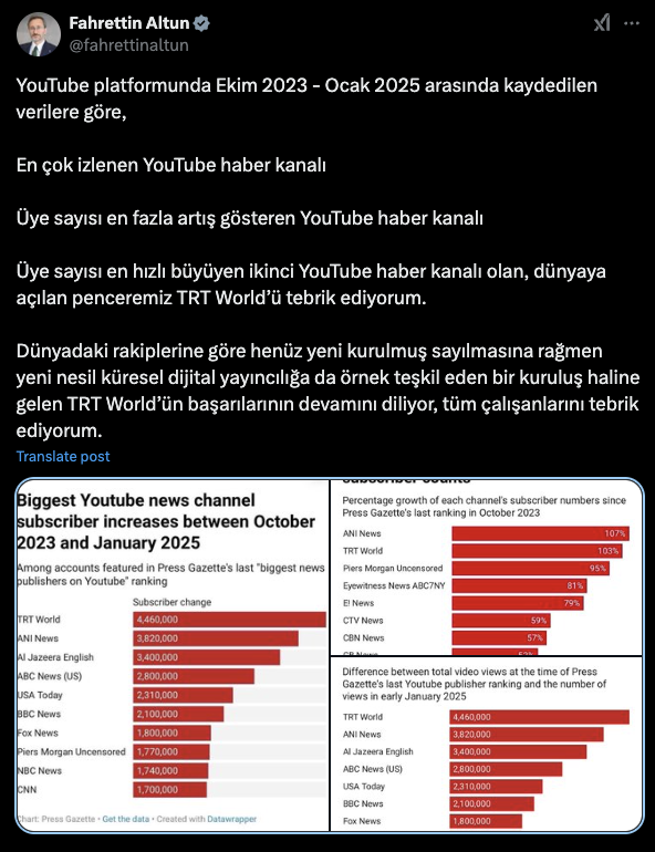 İletişim Başkanı Fahrettin Altun'dan TRT World'e tebrik - Resim: 0
