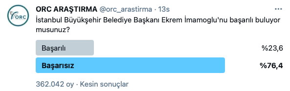 ORC Cumhurbaşkanlığı anketinde fark attı Erdoğan ile Kılıçdaroğlu yarışırsa ne olur? - Resim: 2