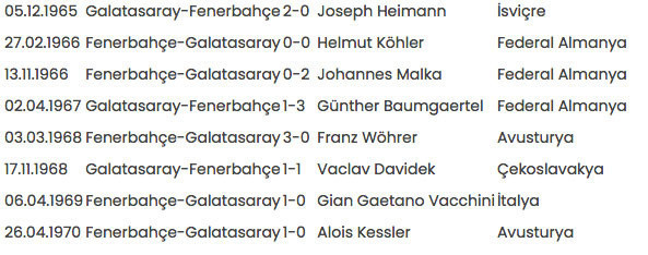 Galatasaray-Fenerbahçe rekabetinde 18. kez yabancı hakem düdük çalacak - Resim: 1