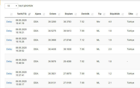 Erzincan'da 4.0 büyüklüğünde deprem! (9 Mayıs 2020) - Resim: 0
