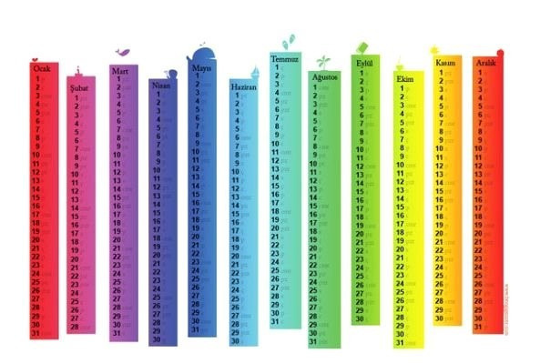 Bu soruyu kimse bilemiyor 30'u yarıma bölüp 10 eklediniz kaç etti? - Resim: 2