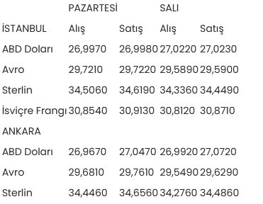 İstanbul ve Ankara serbest piyasalarında son durum! 7-8 Ağustos alış-satış rakamları - Resim: 0