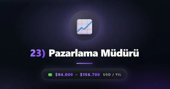 Geleceğin en çok kazandıran 50 mesleği açıklandı! O meslek yılda 6 milyon kazanacak - Resim: 30