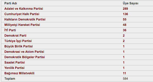 HDP'li Ömer Faruk Gergerlioğlu'nun milletvekilliği düştü! AK Partili eski vekil slogan attı - Resim: 4