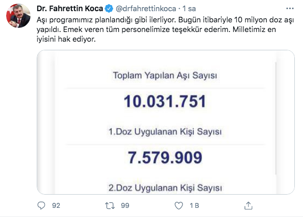 Fahrettin Koca: Bugün itibariyle 10 milyon doz aşı yapıldı - Resim: 0