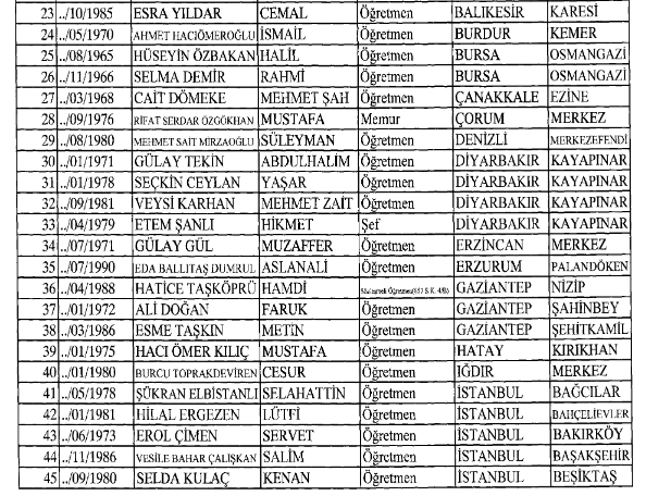 İhraç ve göreve iade edilen öğretmen polis memur listesi (12 Ocak 2018 KHK'sı) - Resim: 2