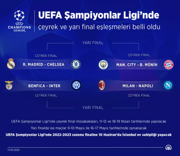 UEFA Şampiyonlar Ligi'nde çeyrek ve yarı final eşleşmeleri belli oldu - Resim: 0