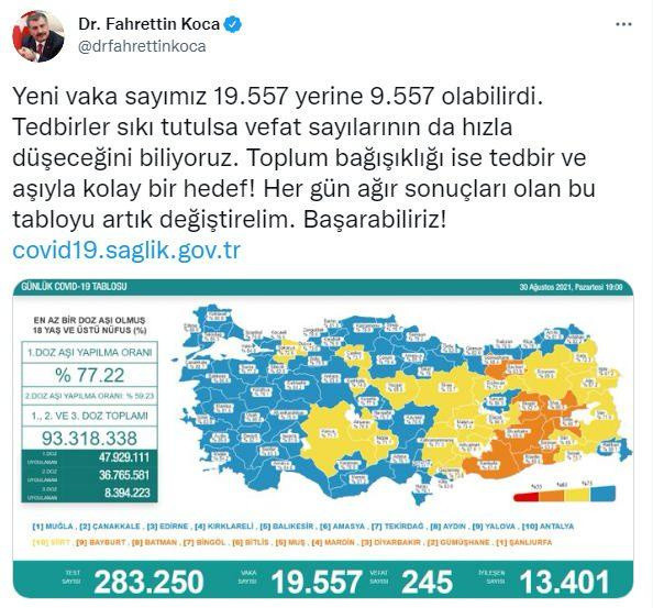 Türkiye 30 Ağustos 2021 koronavirüs vaka ve ölü sayısı! Sağlık Bakanlığı Covid-19 tablosu - Resim: 0