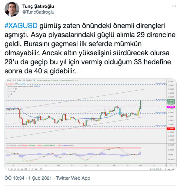 Ne altın ne dolar gümüş fiyatları çıldırdı Teknik uzman Şatıroğlu duyurdu: 40'a gidebilir - Resim: 0
