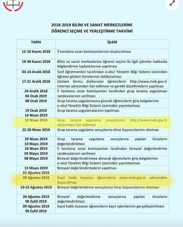 DGS sonuç ÖSYM açıklanıyor 2019 DGS sonuç sorgulama ekranı - Resim: 0